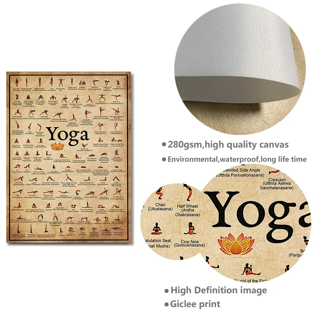 Yoga Ashtanga Pose Wall Chart