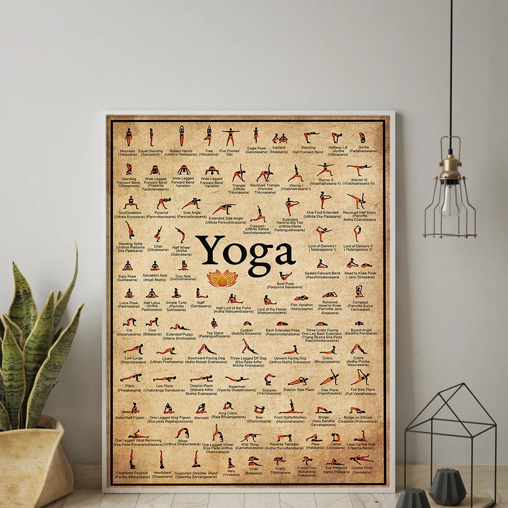 Yoga Ashtanga Pose Wall Chart