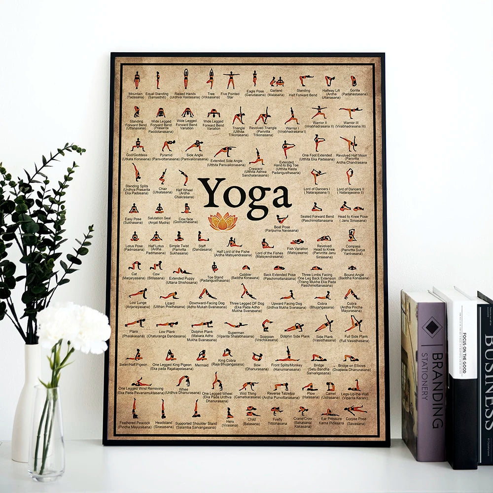 Yoga Ashtanga Pose Wall Chart