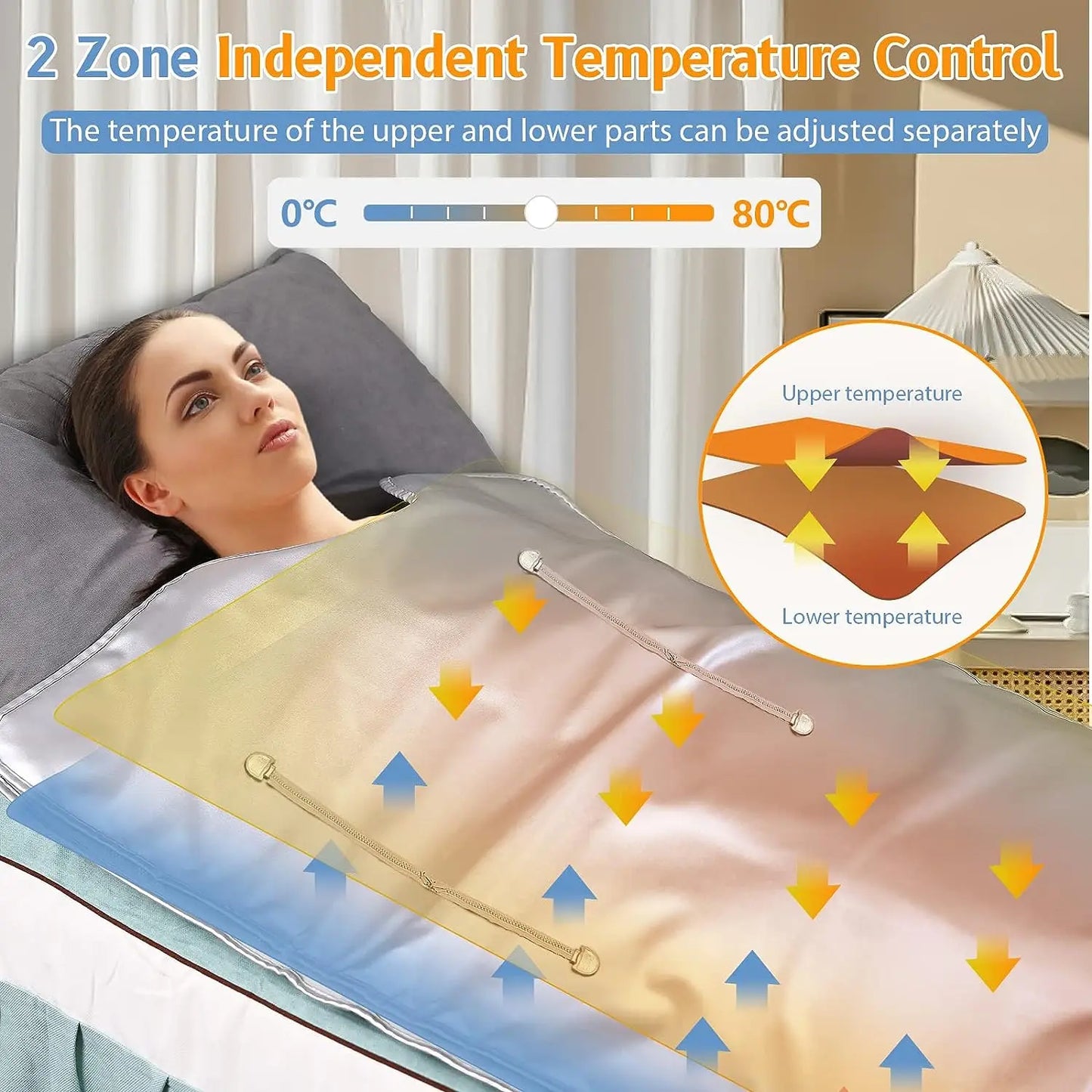 2 Zones Thermal Sauna and Weight Loss Slimming Weighted Blanket