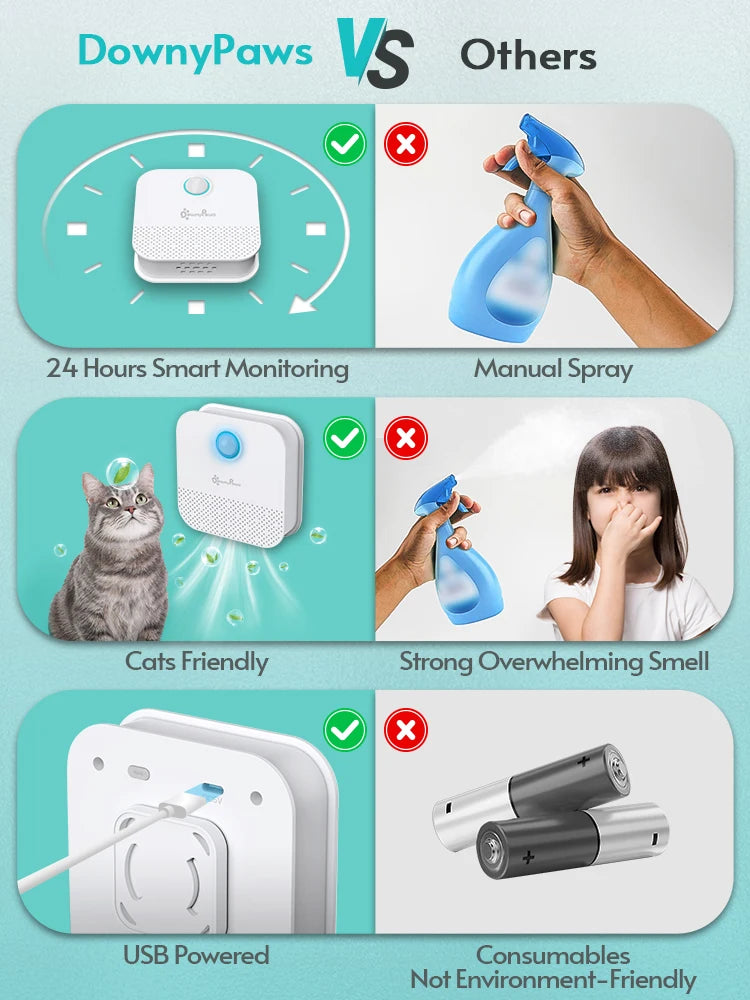 DownyPaws 4000mAh Smart Cat Odor Purifier For Litter Box Deodorizer Pet Toilet Air Purifier For Dog